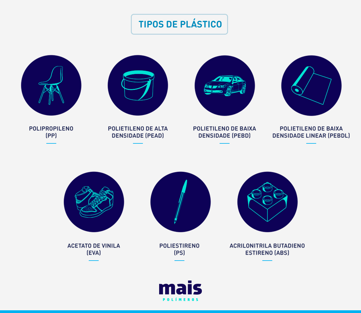 Principais tipos de plástico produzidos pela indústria de plásticos