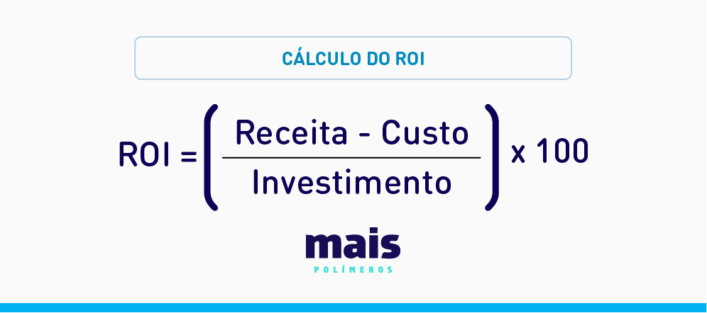 ROI: Como calcular o retorno sobre investimento de novos produtos?